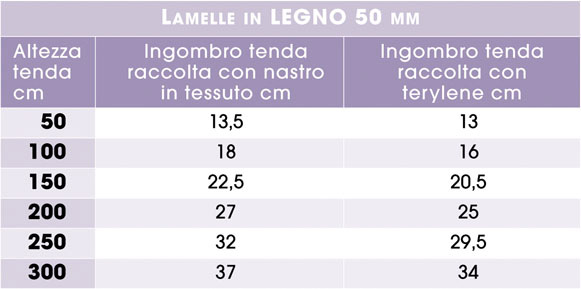 Veneziane in legno